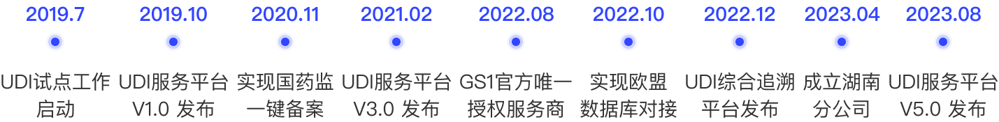 慧铭佳发展历程