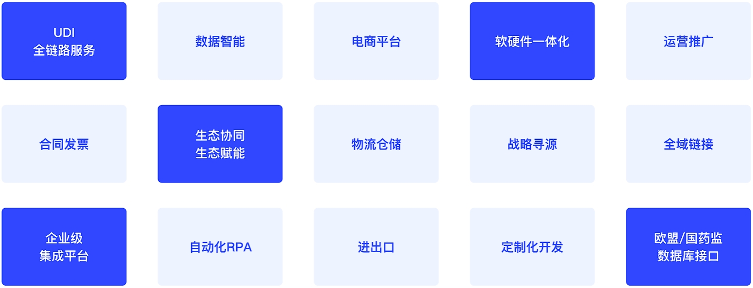 慧铭佳全球供应链数智化解决方案