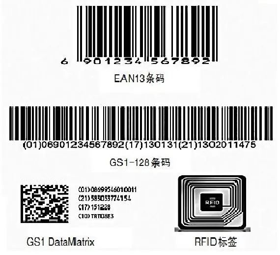 udi-di编码是什么，具体是什么意思？