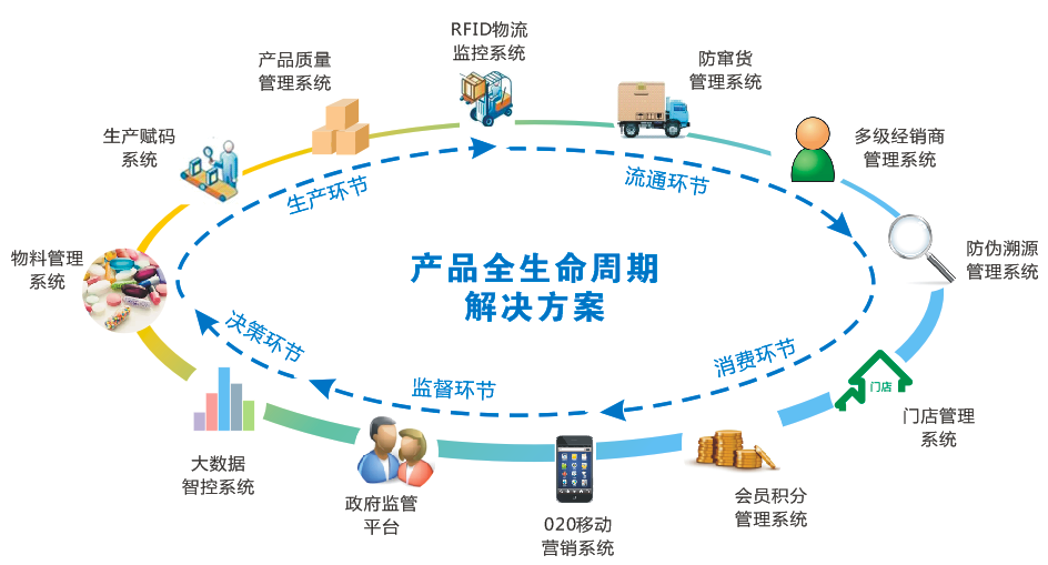 上下游数据协同难？UDI数据中台打通生产-流通-医院全链路数据孤岛