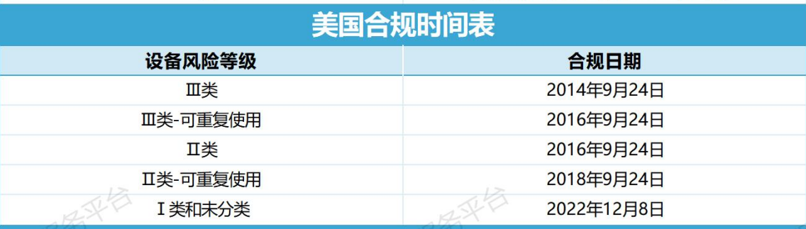 UDI实施 | 要实施美国FDA唯一医疗器械标识码要求，我们应该怎么做？(图1)