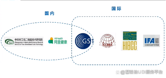 UDI实施 | 要实施美国FDA唯一医疗器械标识码要求，我们应该怎么做？(图7)