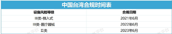 UDI政策 | 全球各地医疗器械 UDI 合规时间表(图8)