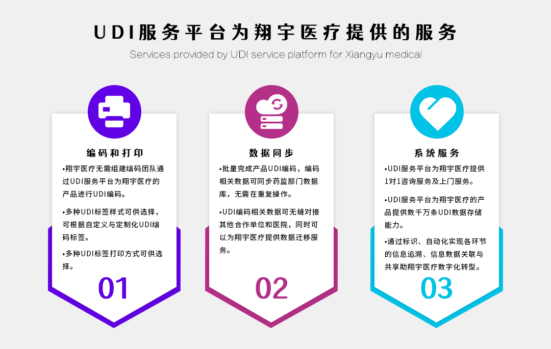 2024年全国UDI实施认准【UDI服务平台】！(图3)