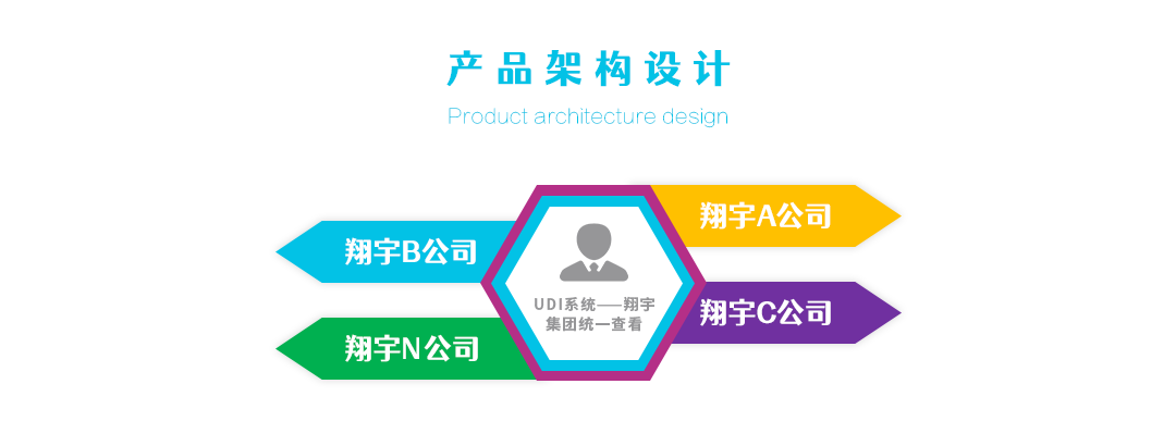 2024年全国UDI实施认准【UDI服务平台】！(图4)