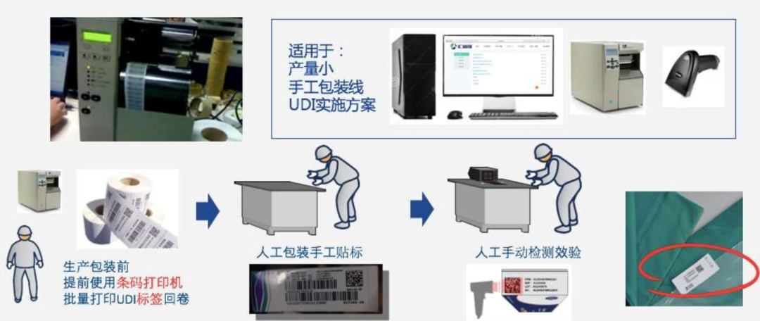 2024年全国UDI实施认准【UDI服务平台】！(图5)