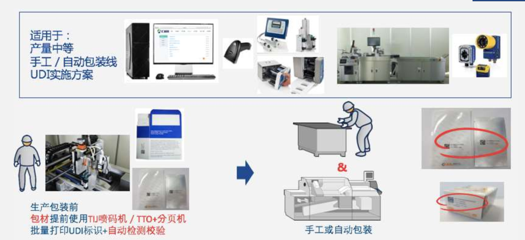 2024年全国UDI实施认准【UDI服务平台】！(图6)