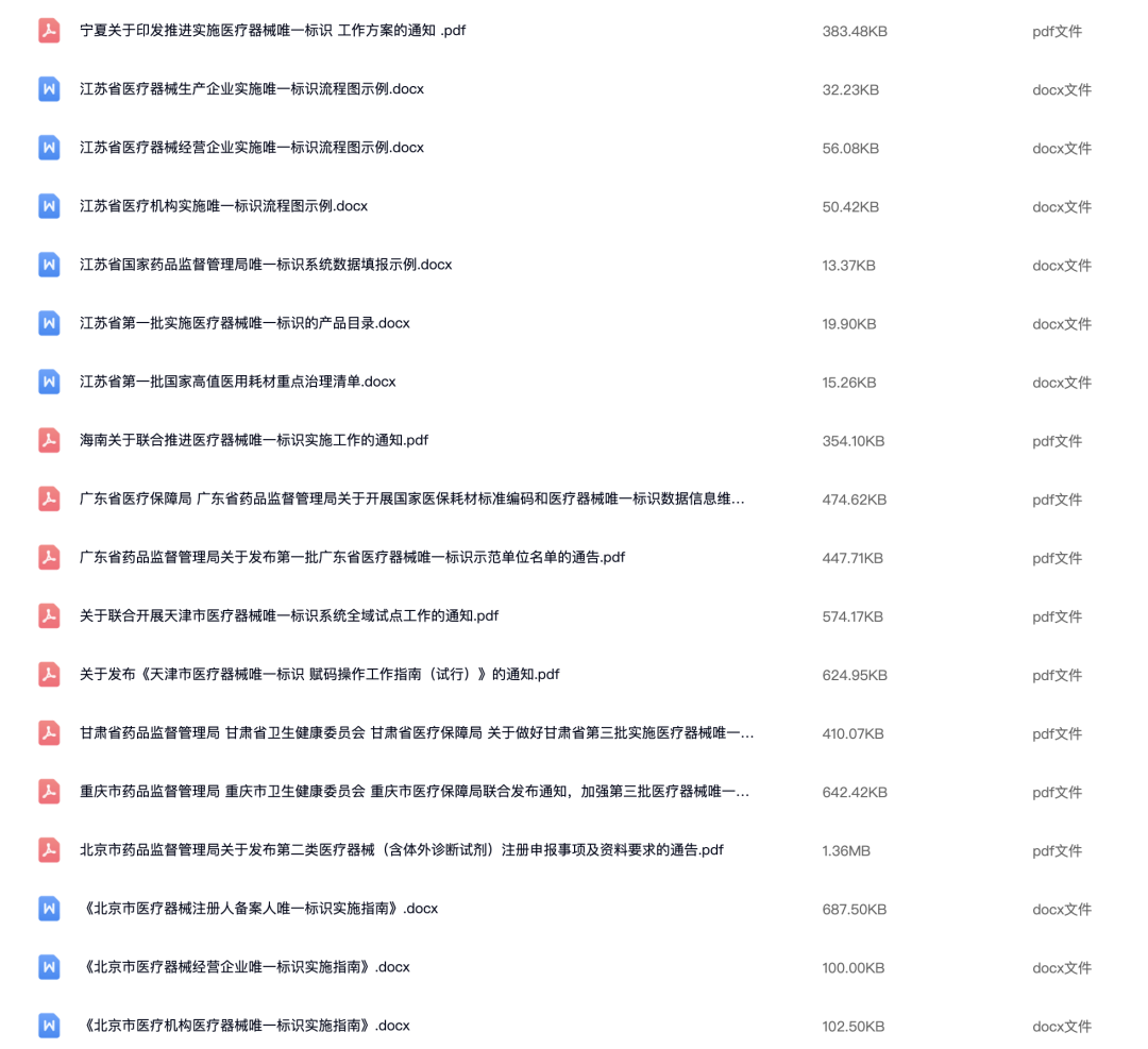 政策法规 | 全国各省第二类医疗器械UDI实施要求汇总（附各省UDI实施要求文件）(图3)
