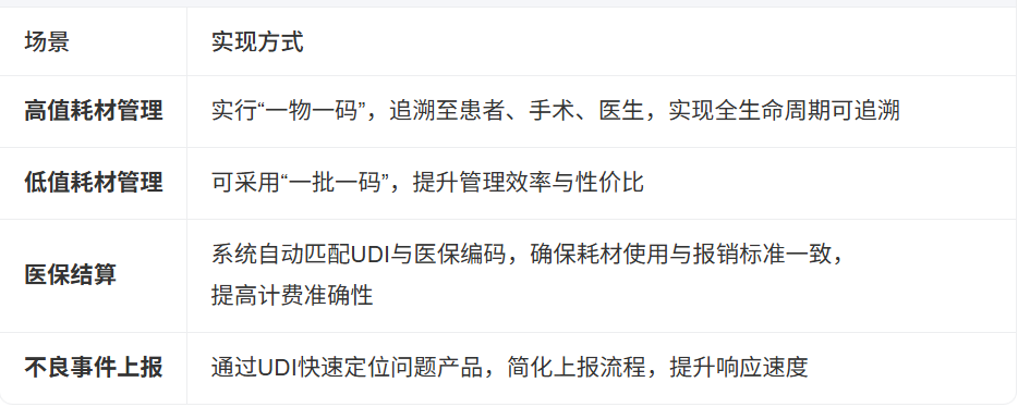 医院药品追溯和耗材udi怎么合并?附三码融合checklist(图1) 1-26022410334MA.png
